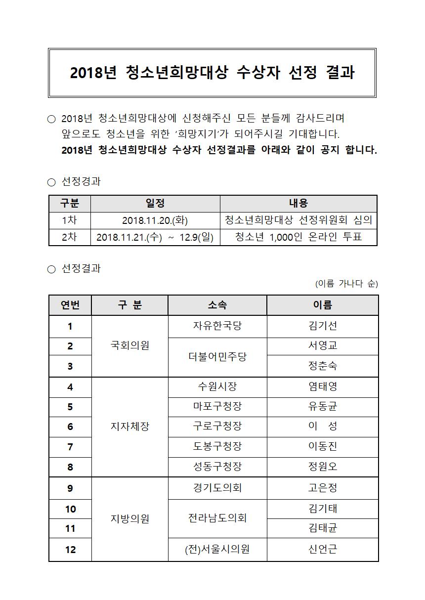 2018 청소년희망대상 수상자 선정홈페이지 공고001.jpg