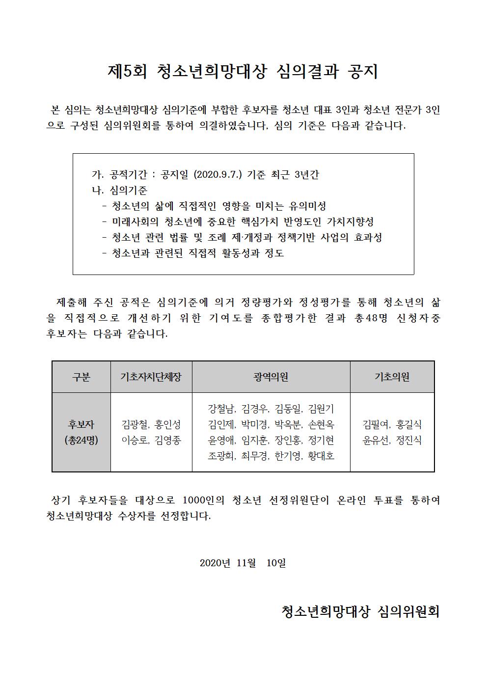 제5회 청소년희망대상 심의결과 공지001.jpg