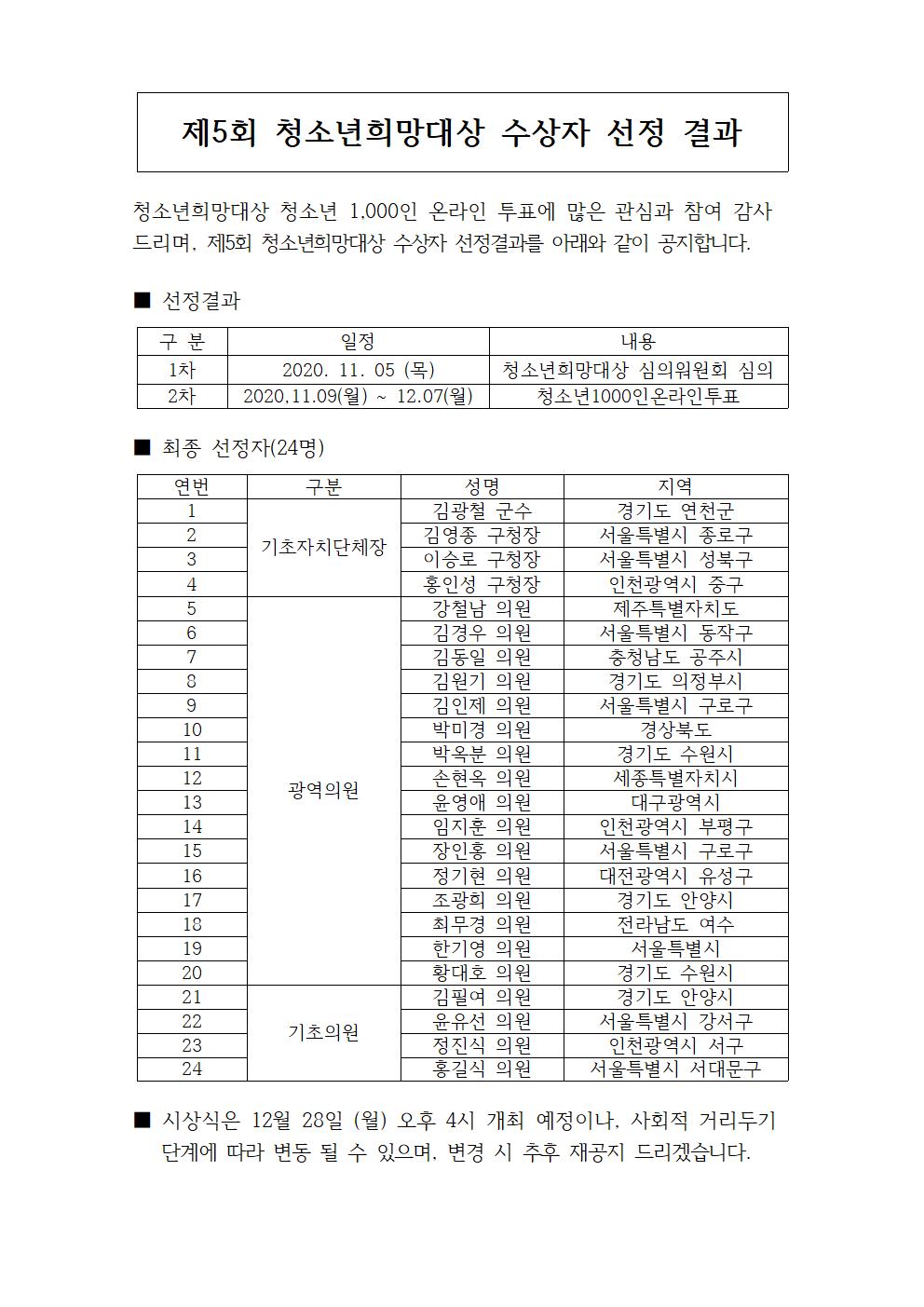청소년희망대상선정결과001.jpg