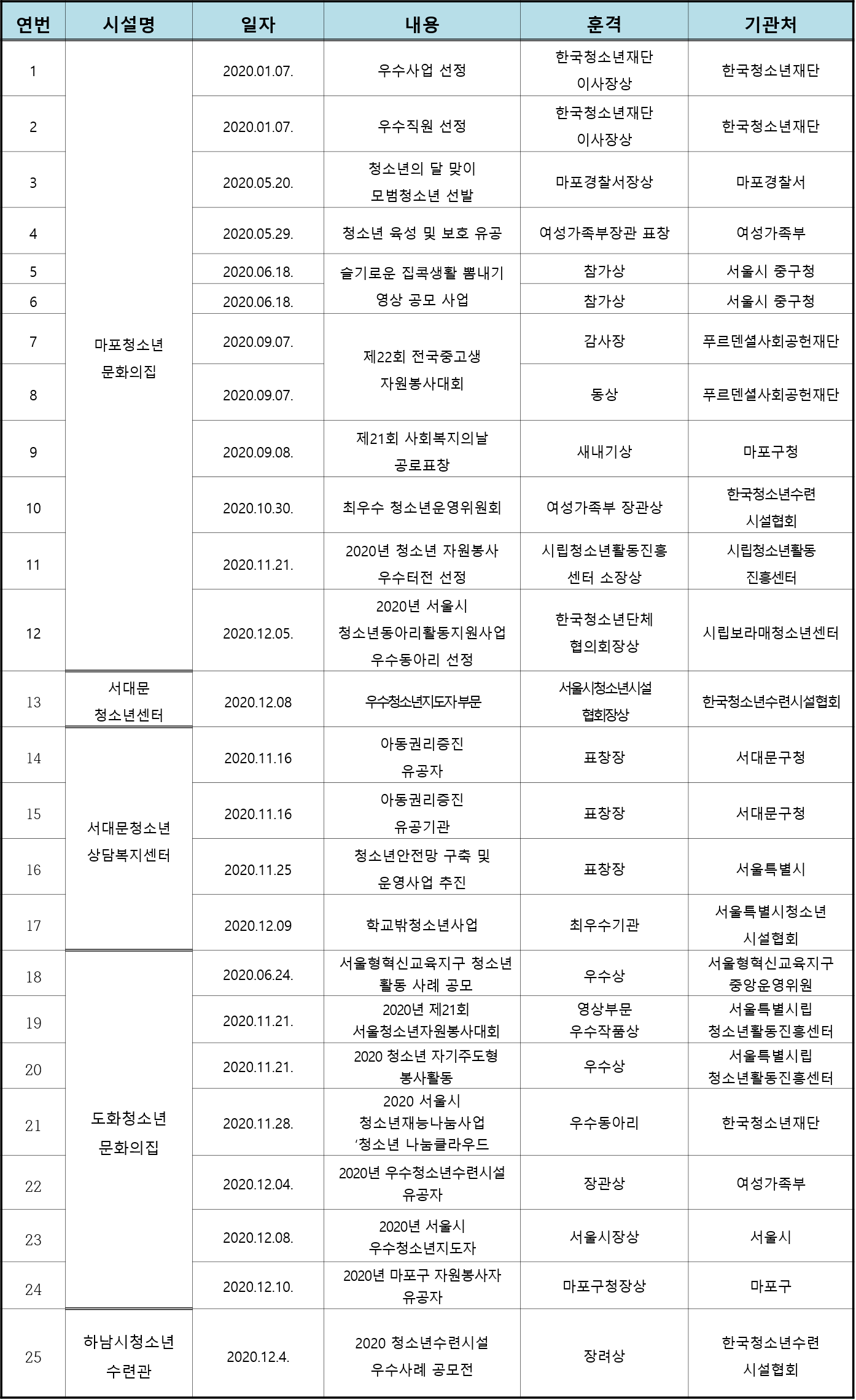 수상리스트.png