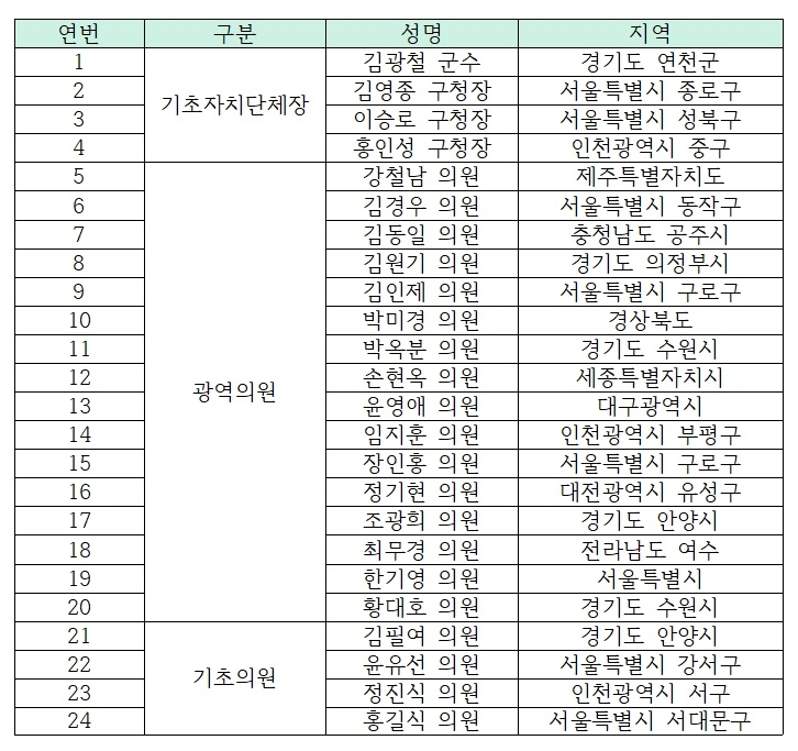 희망대상수상자명단001.jpg