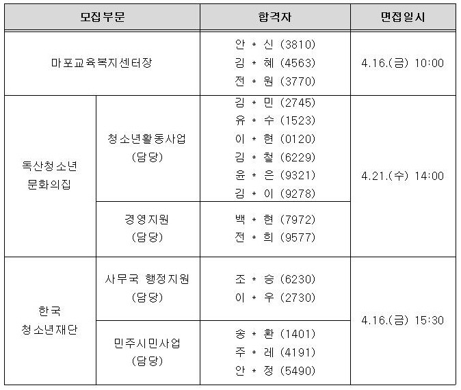 서류심사 합격자.jpg