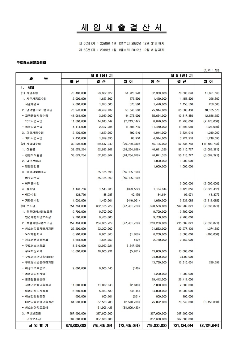 궁동청소년문화의집 2020년도 회계결산 공고(홈페이지게시).pdf_page_2.jpg
