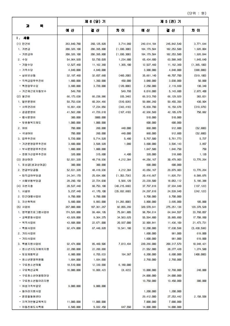 궁동청소년문화의집 2020년도 회계결산 공고(홈페이지게시).pdf_page_3.jpg
