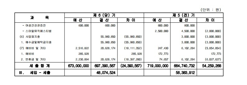 궁동청소년문화의집 2020년도 회계결산 공고(홈페이지게시).pdf_page_4_1.jpg