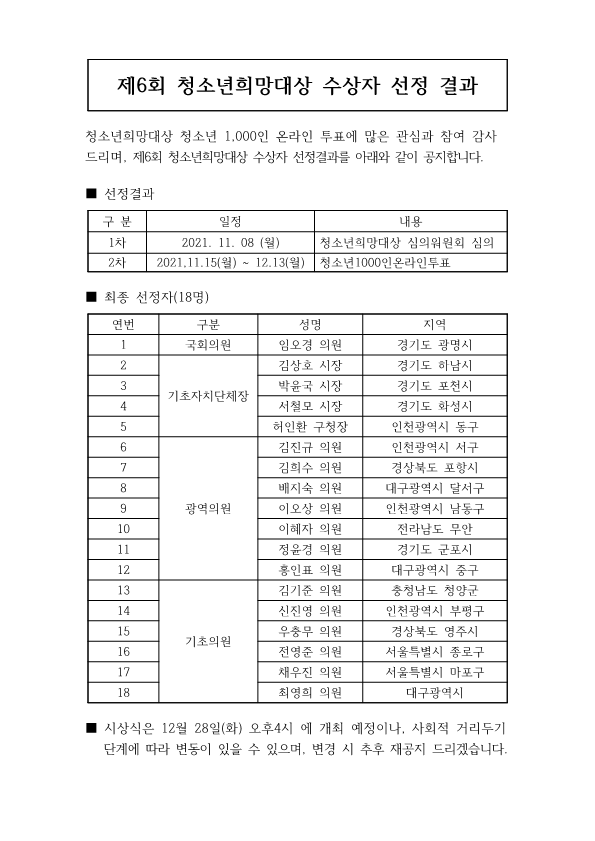 제6회청소년희망대상선정결과_1.png