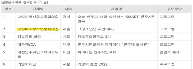마문집 민주시민교육 협력운영사업 선정.jpg