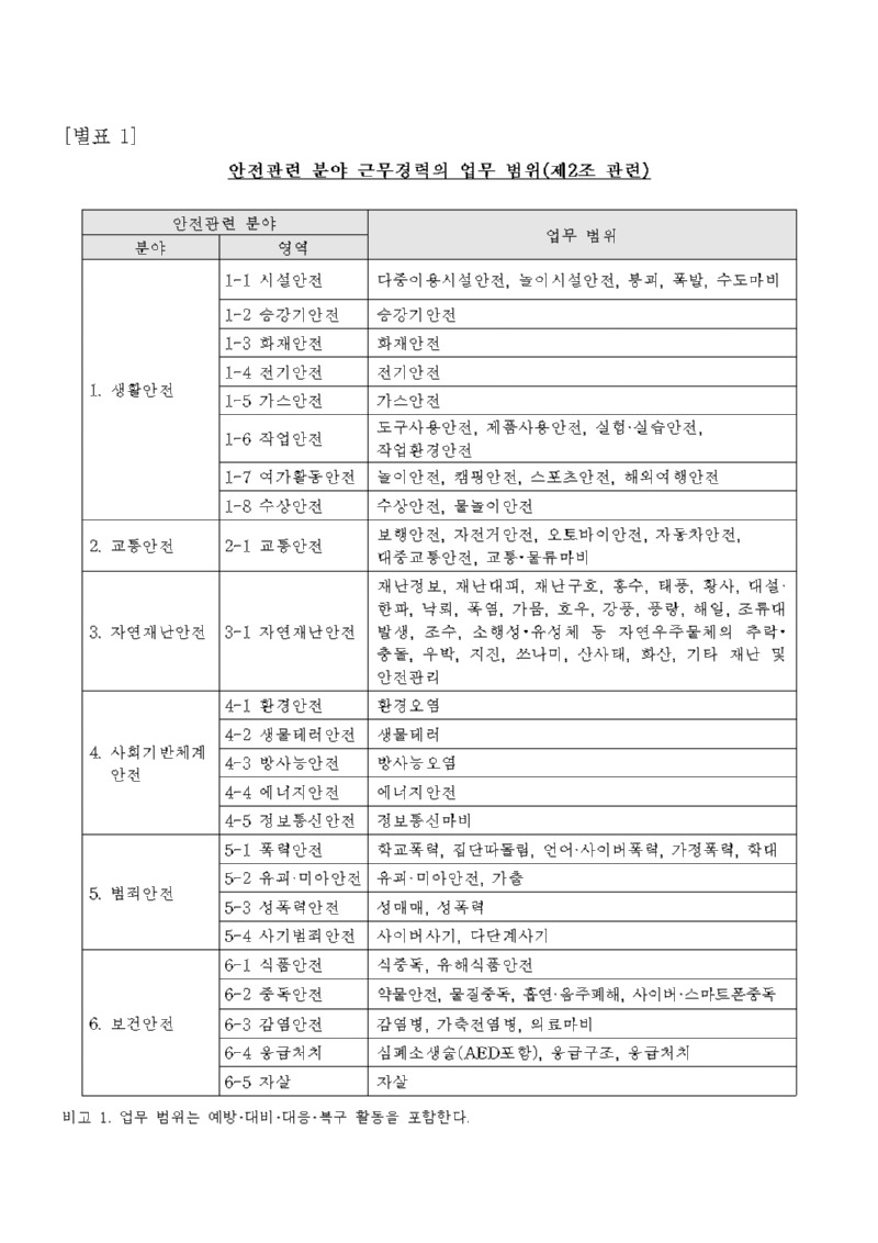 [붙임3] 안전교사 채용 공고문006.jpg
