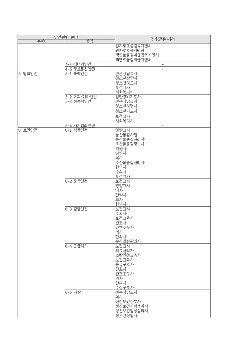 [붙임3] 안전교사 채용 공고문009.jpg