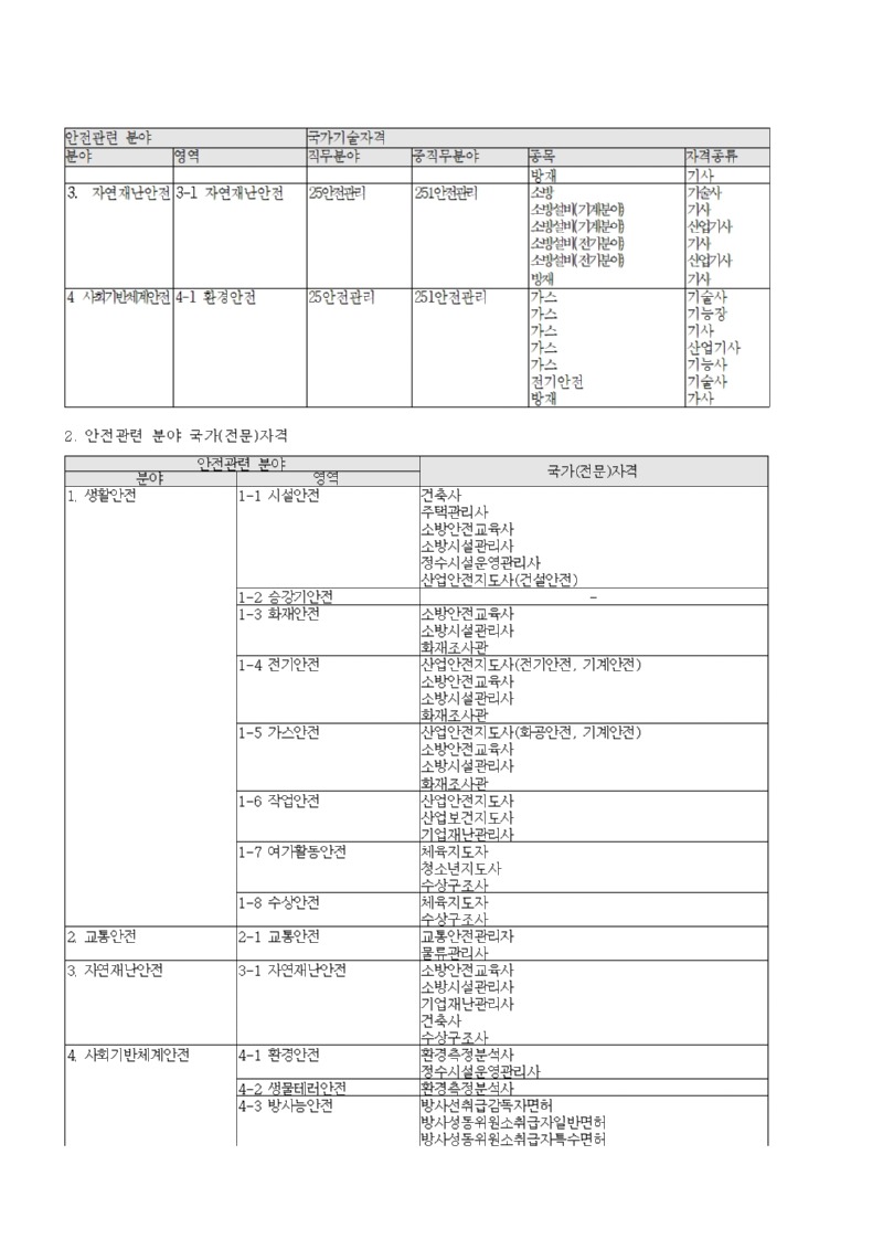 [붙임3] 안전교사 채용 공고문008.jpg
