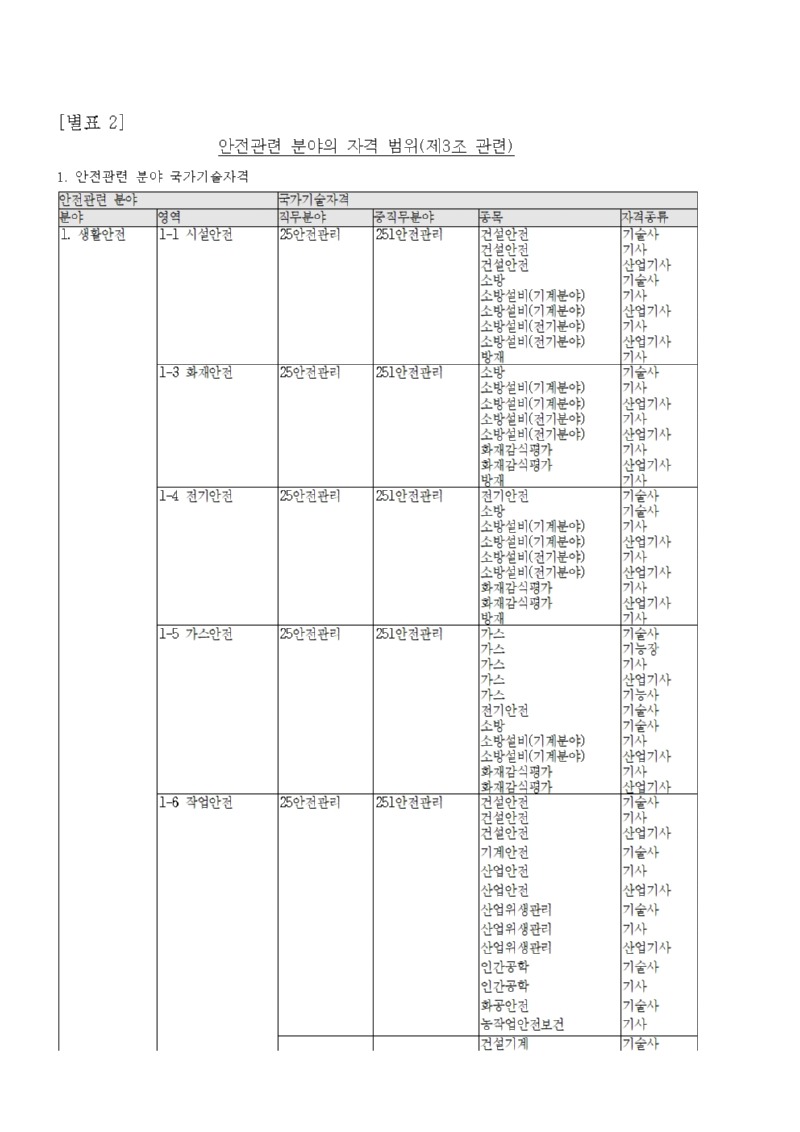 [붙임3] 안전교사 채용 공고문007.jpg