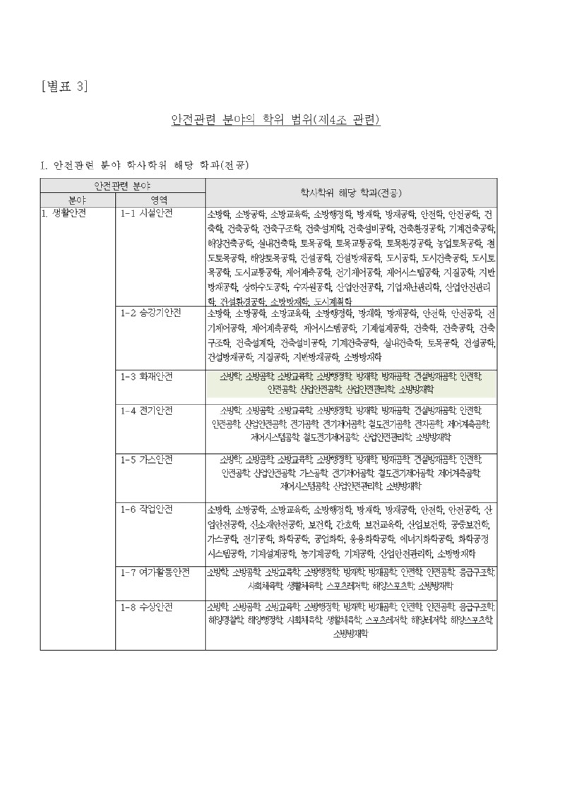 [붙임3] 안전교사 채용 공고문011.jpg