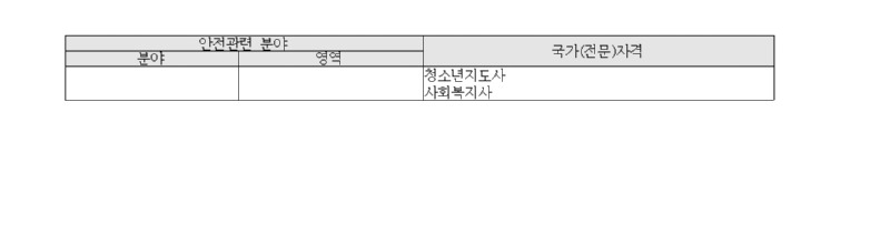 [붙임3] 안전교사 채용 공고문010.jpg