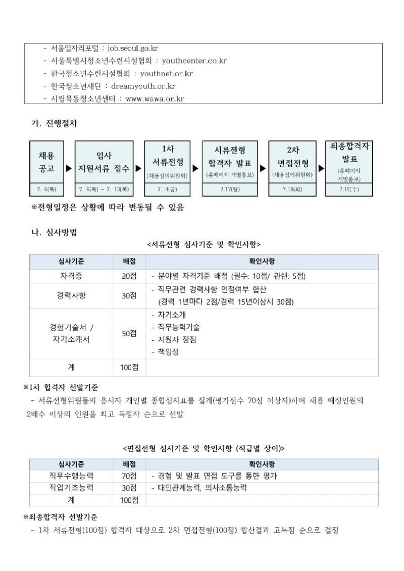 시립목동청소년센터 직원채용 공고(청소년사업팀)_3.jpg