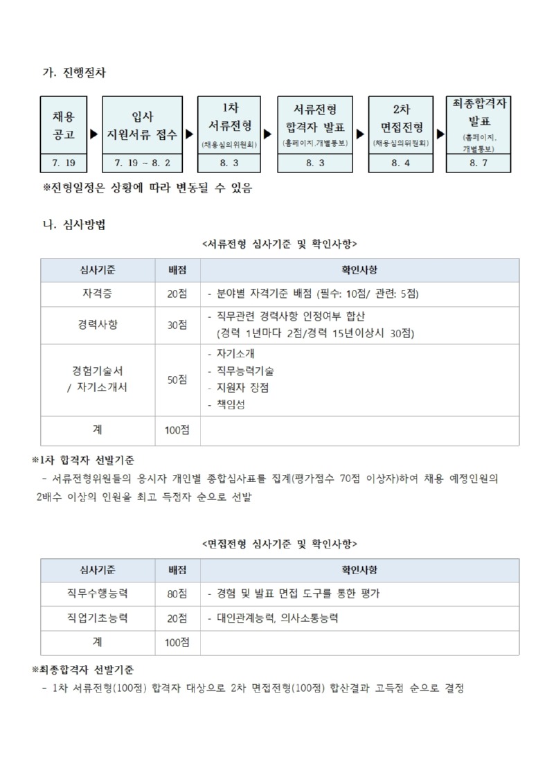 시립목동청소년센터 특성화사업팀 직원채용 공고문003.jpg