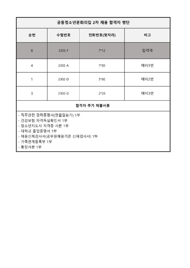 붙임_2023년_2차_채용_최종합격자_공고_1.jpg