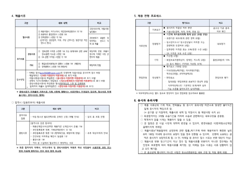붙임_2024년_5차직원채용_공고문(F)_2.jpg