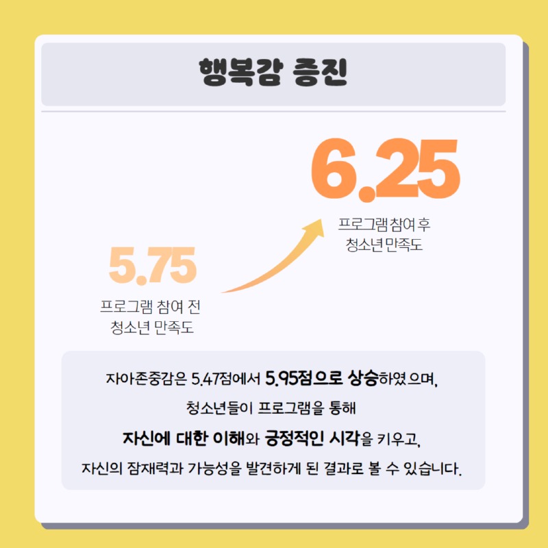 뉴스레터 분석 2.jpg
