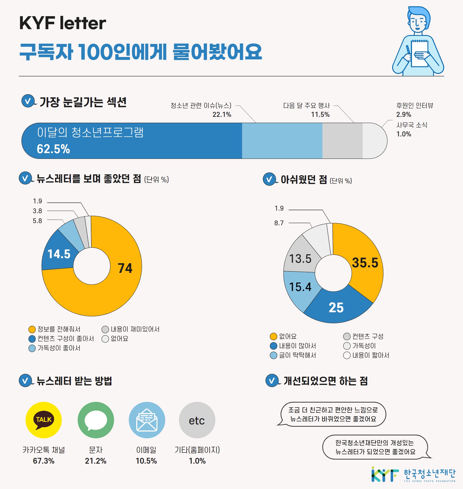 http://www.dreamyouth.or.kr/_images/notice/notice_01_20210305.jpg