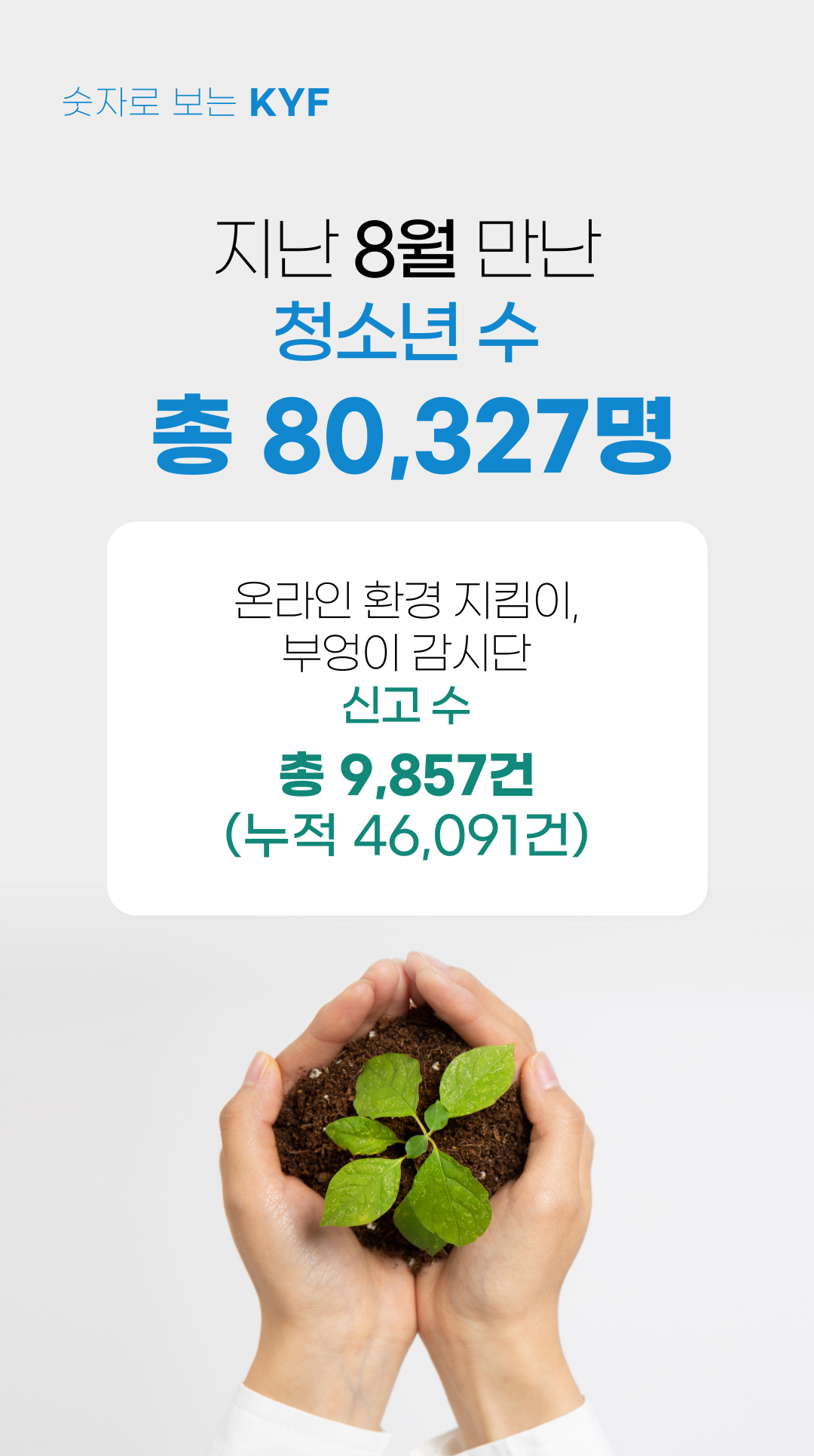 숫자로 보는 KYF | 지난 8월 만난 청소년 수 80,327명 온라인 환경지킴이, 부엉이 감시단 신고 수 9,857건(누적46,091건)