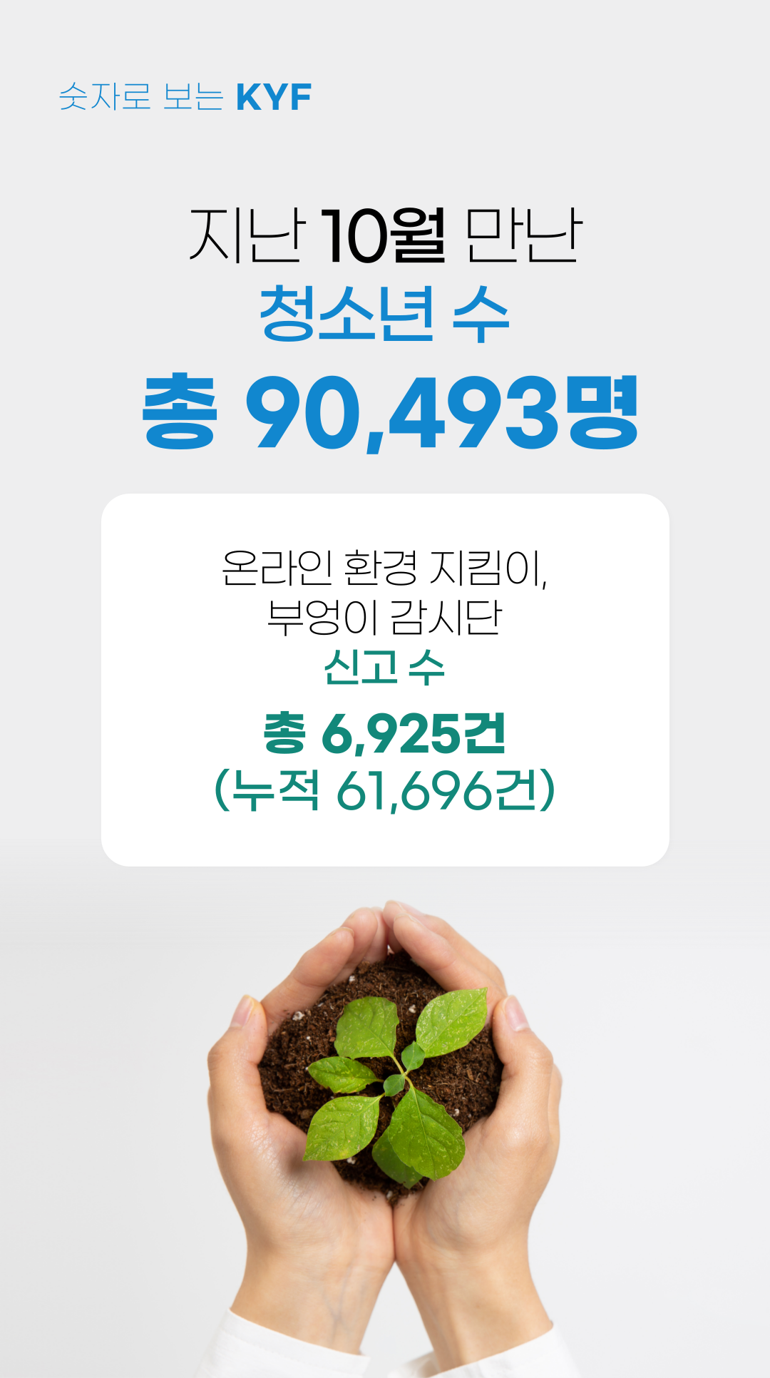 숫자로 보는 KYF | 지난 10월 만난 청소년 수 90,493명 온라인 환경지킴이, 부엉이 감시단 신고 수 6,925건(누적61,696건)