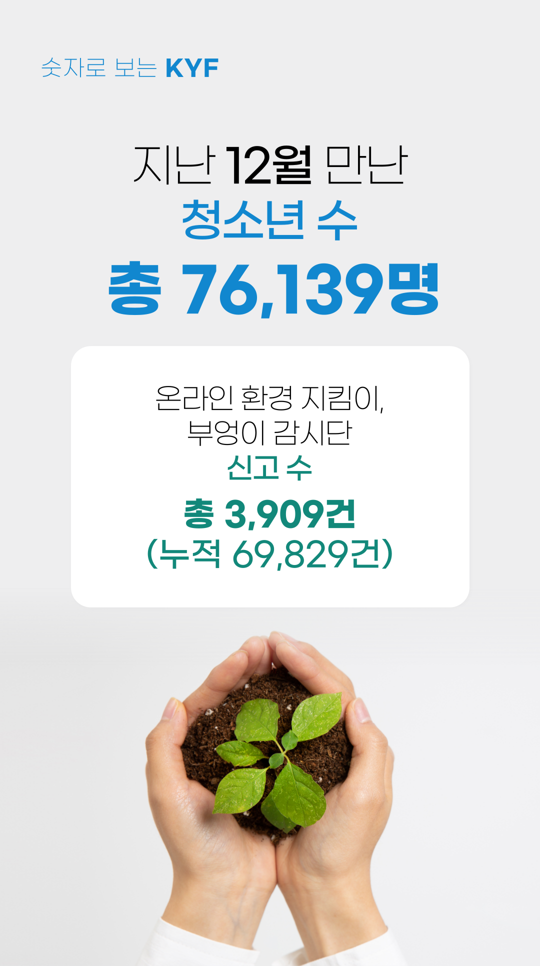 숫자로 보는 KYF | 지난 12월 만난 청소년 수 76,139명 온라인 환경지킴이, 부엉이 감시단 신고 수 3,909건(누적69,829건)