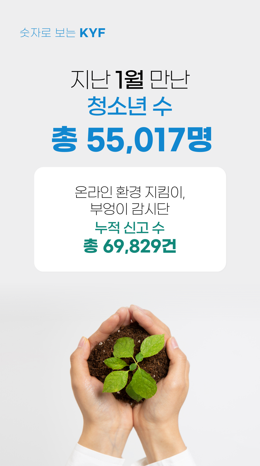 숫자로 보는 KYF | 지난 1월 만난 청소년 수 55,017명 온라인 환경지킴이, 부엉이 감시단 누적 신고수 69,829건