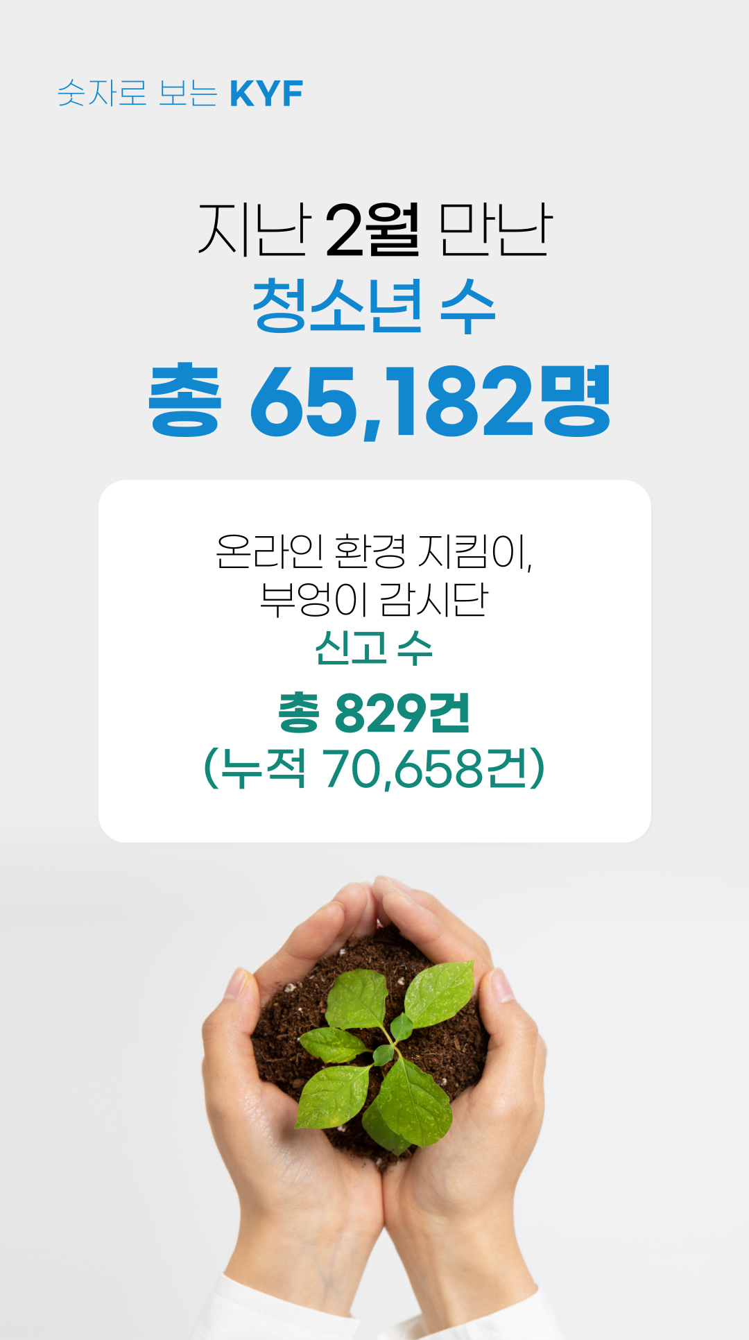 숫자로 보는 KYF | 지난 2월 만난 청소년 수 65,182명 온라인 환경지킴이, 부엉이 감시단 신고 수 총 829건  (누적 70,658건)